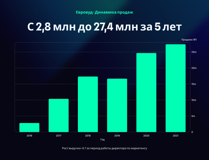 Ваш маркетинг выглядит как бывший, который обещал измениться